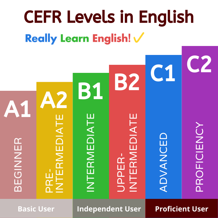 CEFR Levels in English